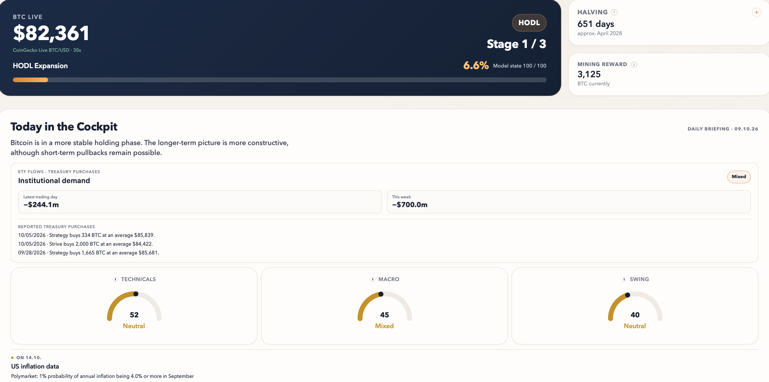 Daily briefing, cycle tracker and stage progress in BTC Cycle Cockpit